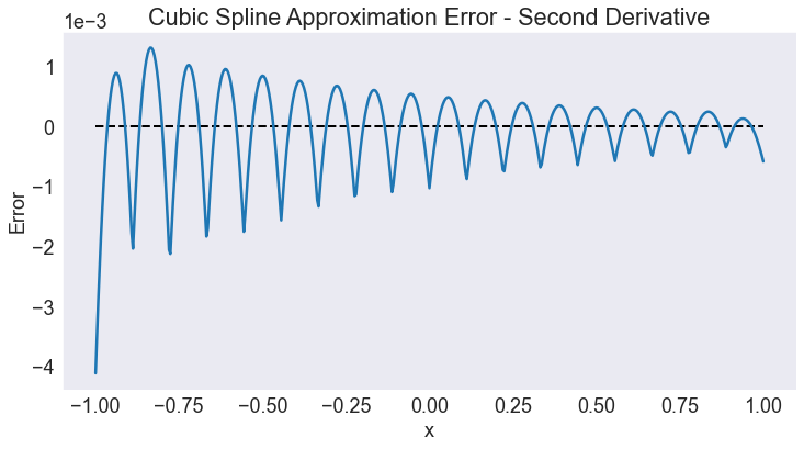 ../../_images/01 Approximating function on R_39_0.png